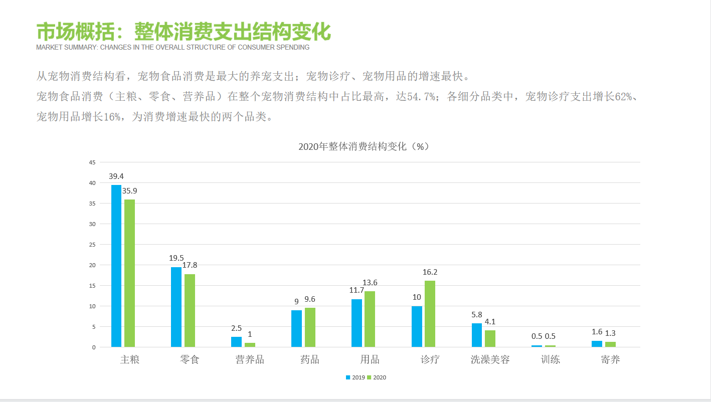 1622119009898417.png 消費(fèi)結(jié)構(gòu)2.png