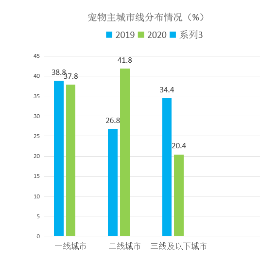 1622119196247647.png 城市分布.png